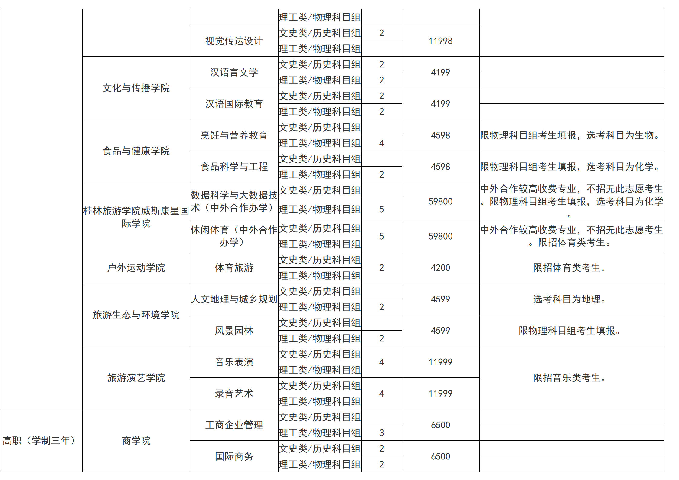 桂林旅游学院－2025年招生计划（省外）